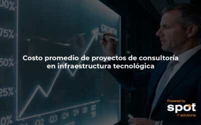 Costo promedio de proyectos de consultoría en infraestructura tecnológica